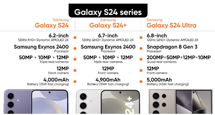 S24 Vs S24 Plus Vs S24 Ultra: Perfect Samsung Phone for You In 2024